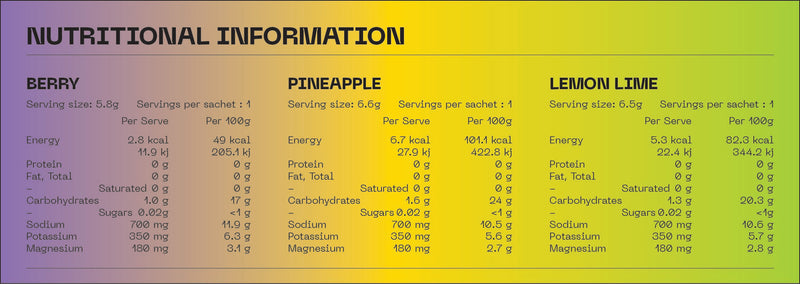 Nutrition Facts